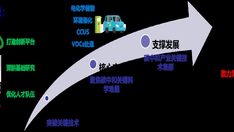 水性助剂批发价格背后的考量因素